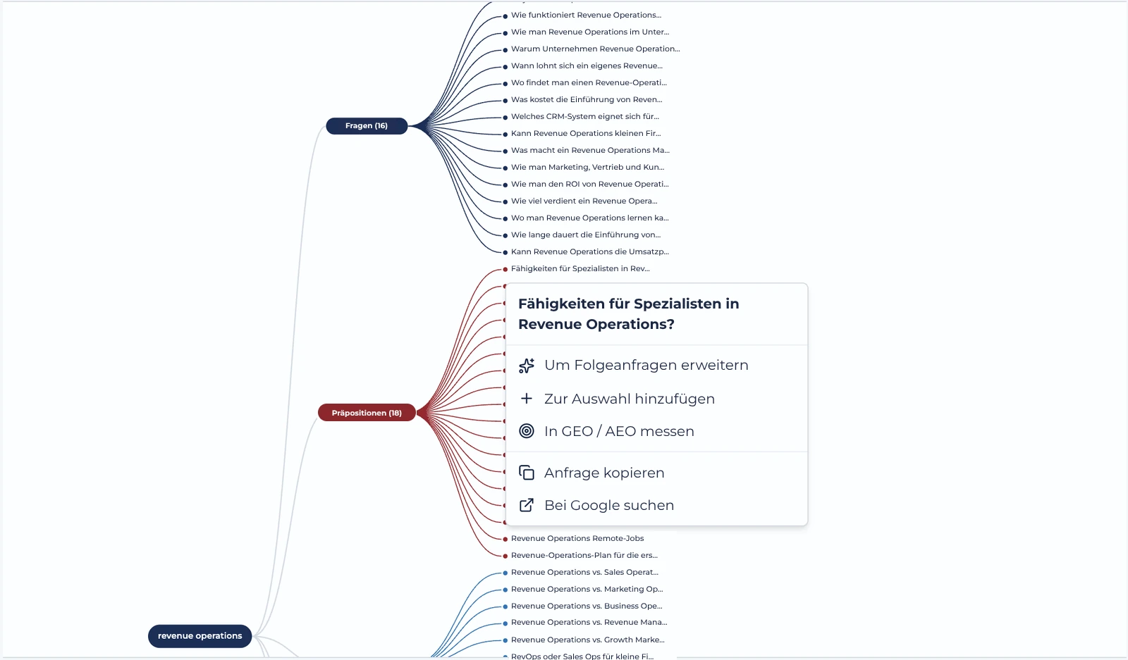 Fragen-Recherche für die KI-Suche